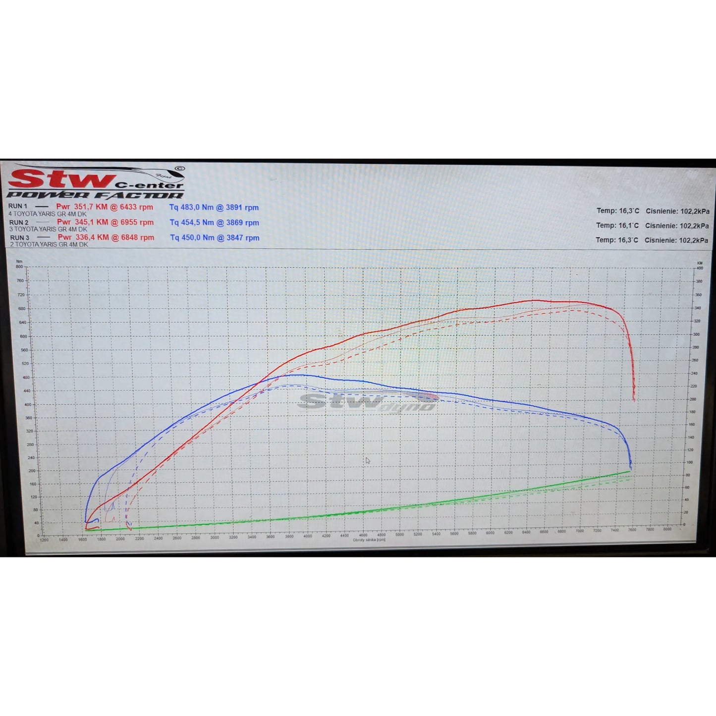 4motors Stage 1: Street (340+ KM) GR Yaris/Corolla