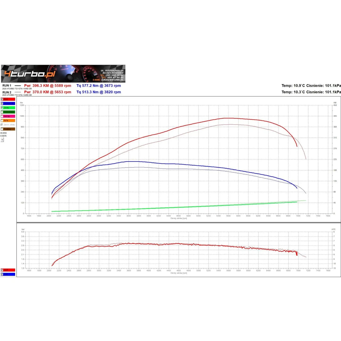 4motors Stage 2: Track GR Yaris/Corolla